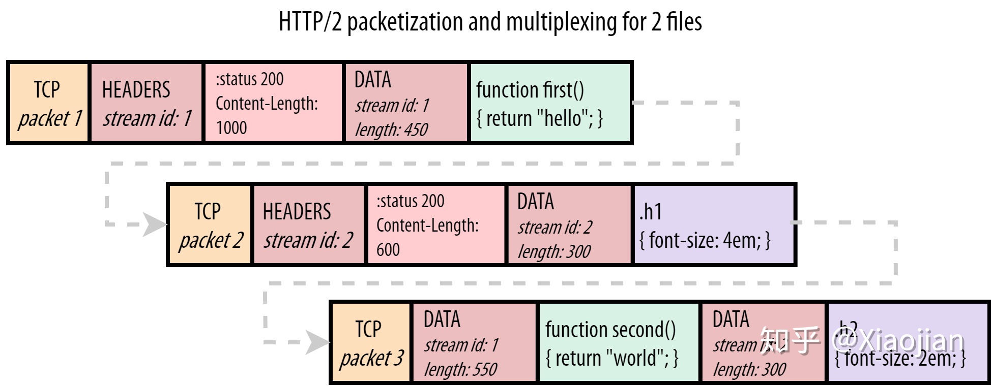 HTTP/2-1